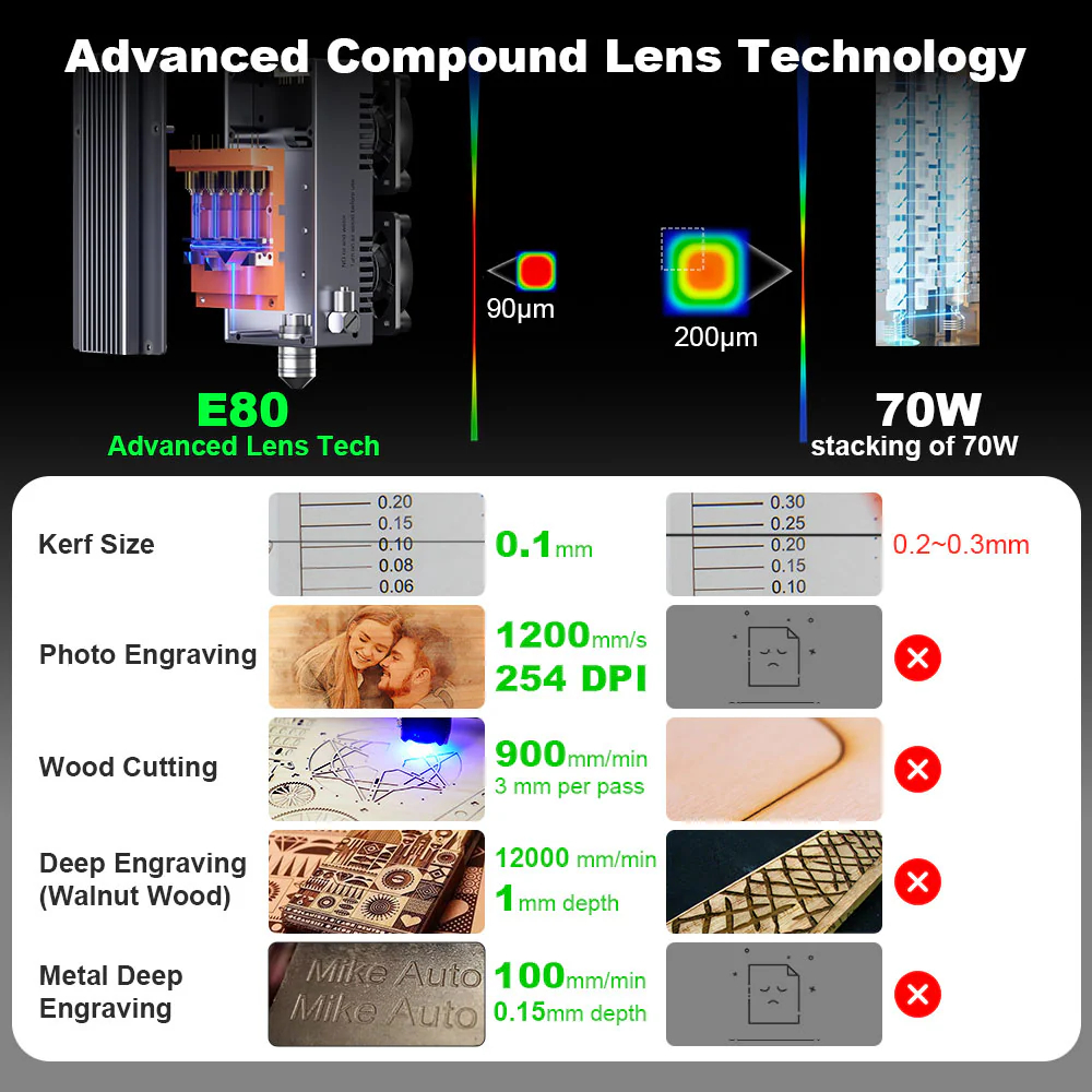 NEJE Max4 V2 E80 80W Laser Eng - Industrial Grade Laser Cutter ulasan dan harga