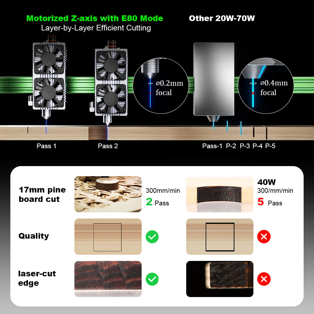NEJE Max4 V2 E80 80W Laser Eng - Industrial Grade Laser Cutter ulasan dan harga
